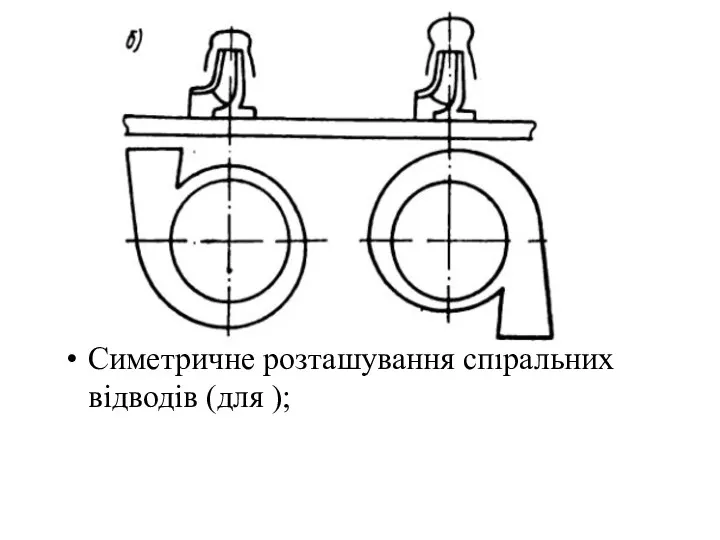 Симетричне розташування спіральних відводів (для );