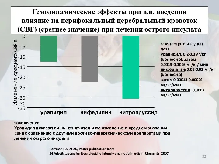 Гемодинамические эффекты при в.в. введении влияние на перифокальный церебральный кровоток (CBF)