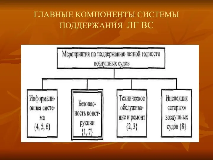 ГЛАВНЫЕ КОМПОНЕНТЫ СИСТЕМЫ ПОДДЕРЖАНИЯ ЛГ ВС