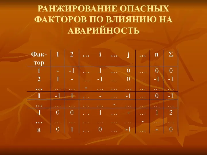 РАНЖИРОВАНИЕ ОПАСНЫХ ФАКТОРОВ ПО ВЛИЯНИЮ НА АВАРИЙНОСТЬ