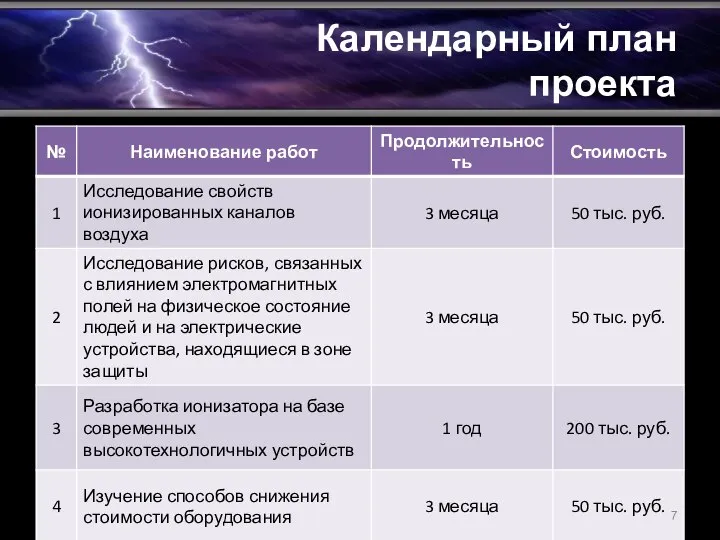 Календарный план проекта