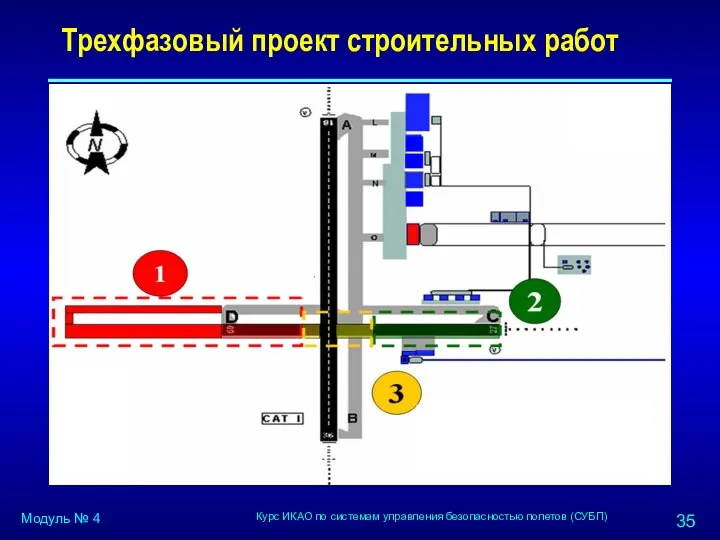 Трехфазовый проект строительных работ