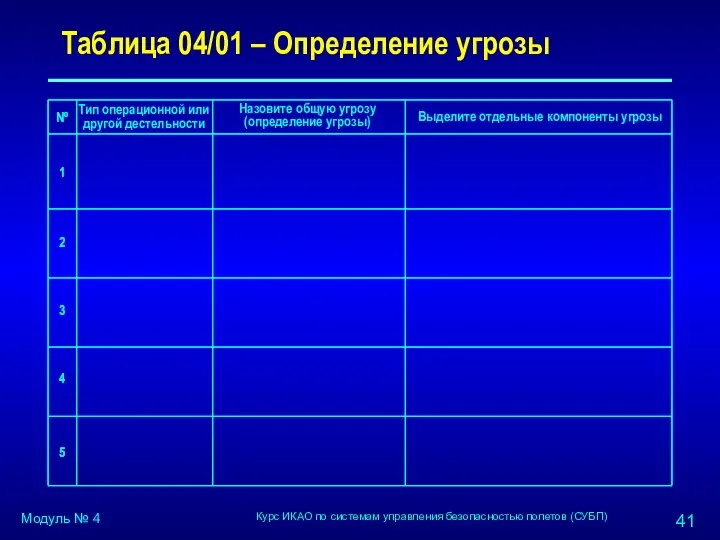 Таблица 04/01 – Определение угрозы