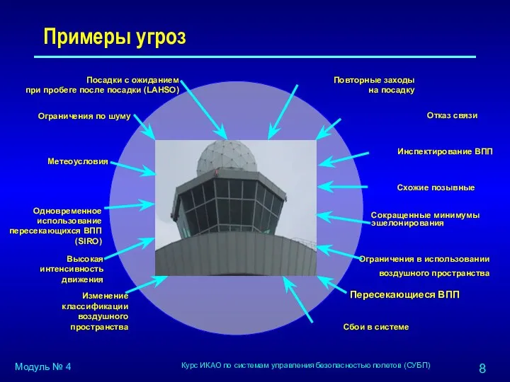 Примеры угроз