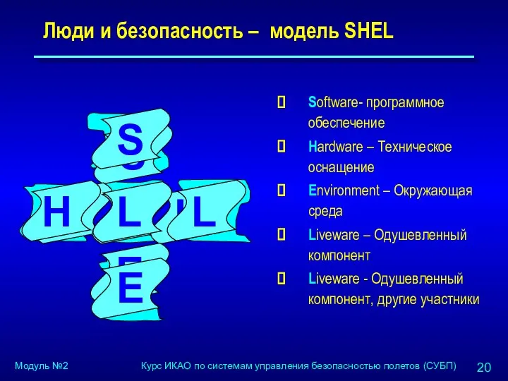 Люди и безопасность – модель SHEL Software- программное обеспечение Hardware –