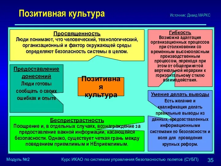 Позитивная культура Позитивная культура Гибкость Возможна адаптация организационных процессов при столкновении