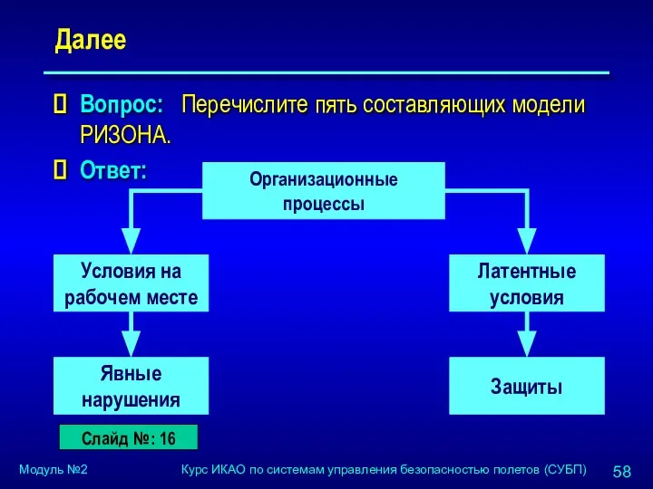 Далее Вопрос: Перечислите пять составляющих модели РИЗОНА. Ответ: Слайд №: 16