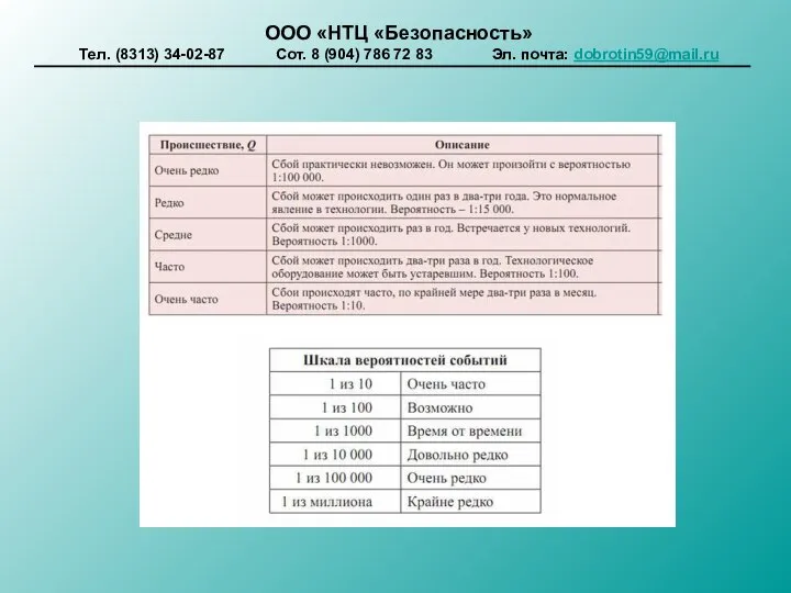 ООО «НТЦ «Безопасность» Тел. (8313) 34-02-87 Сот. 8 (904) 786 72 83 Эл. почта: dobrotin59@mail.ru