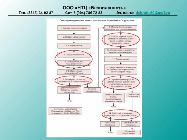 ООО «НТЦ «Безопасность» Тел. (8313) 34-02-87 Сот. 8 (904) 786 72 83 Эл. почта: dobrotin59@mail.ru