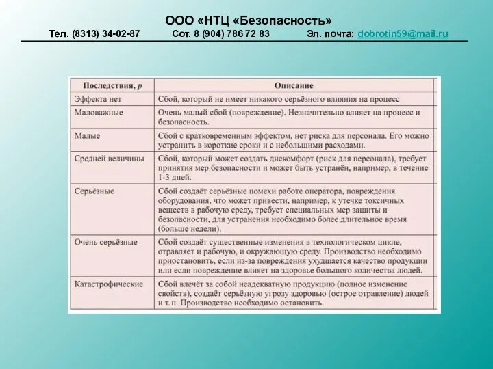 ООО «НТЦ «Безопасность» Тел. (8313) 34-02-87 Сот. 8 (904) 786 72 83 Эл. почта: dobrotin59@mail.ru