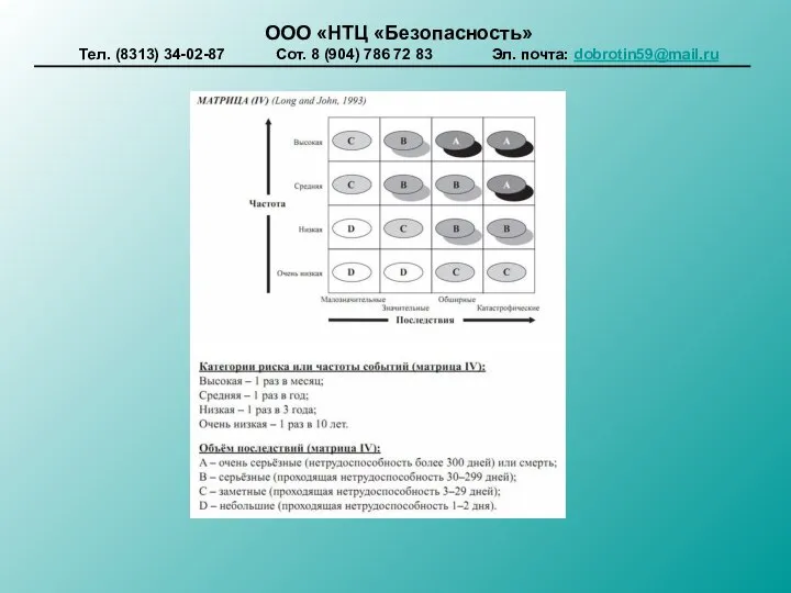 ООО «НТЦ «Безопасность» Тел. (8313) 34-02-87 Сот. 8 (904) 786 72 83 Эл. почта: dobrotin59@mail.ru