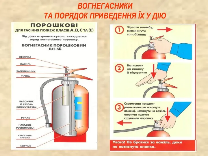 ВОГНЕГАСНИКИ ТА ПОРЯДОК ПРИВЕДЕННЯ ЇХ У ДІЮ