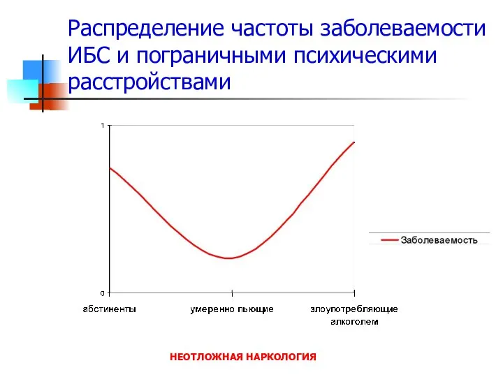 НЕОТЛОЖНАЯ НАРКОЛОГИЯ Распределение частоты заболеваемости ИБС и пограничными психическими расстройствами