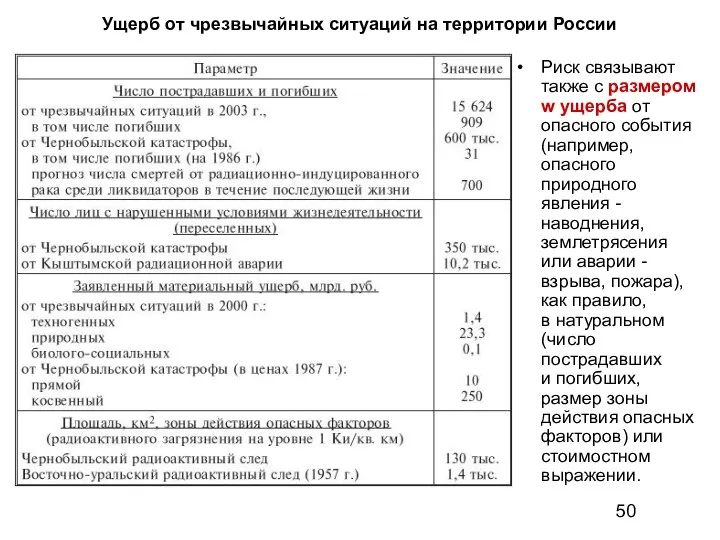 Ущерб от чрезвычайных ситуаций на территории России Риск связывают также с