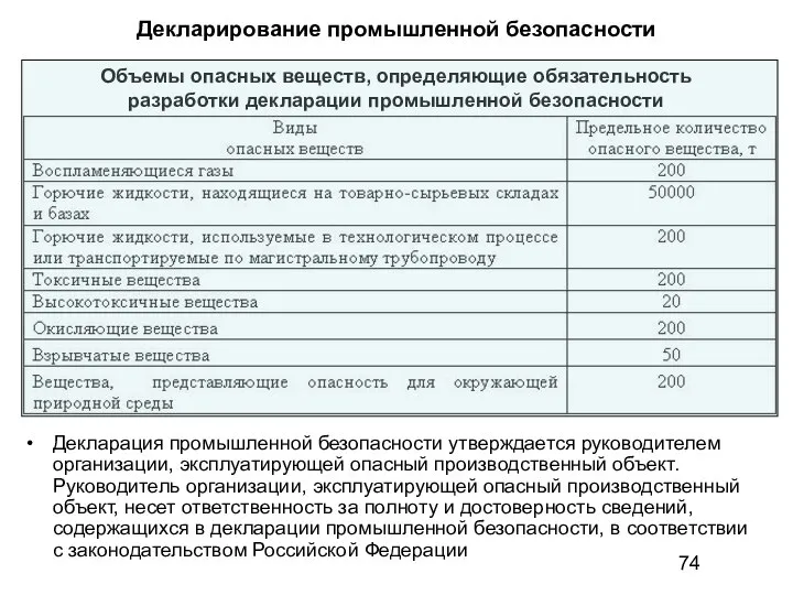 Декларирование промышленной безопасности Декларация промышленной безопасности утверждается руководителем организации, эксплуатирующей опасный