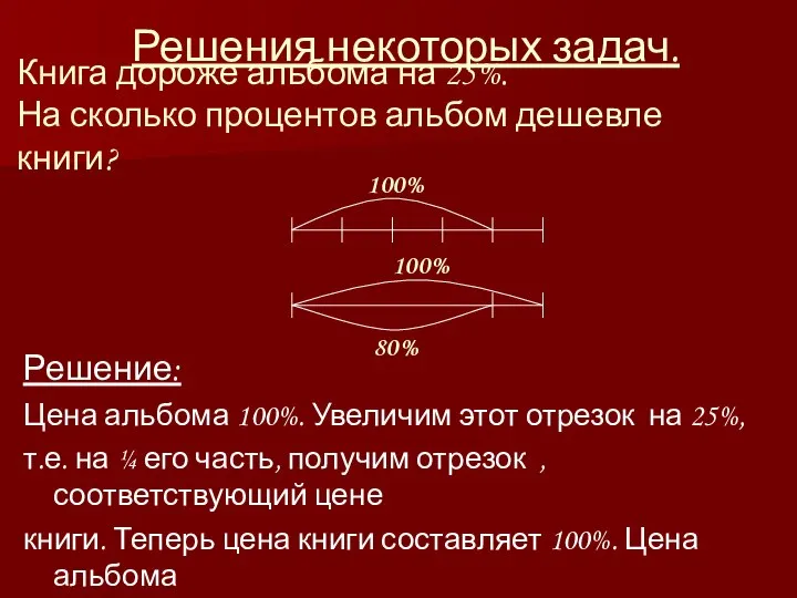 Решения некоторых задач. Решение: Цена альбома 100%. Увеличим этот отрезок на