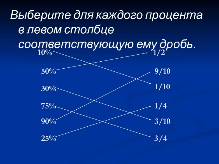 10% Выберите для каждого процента в левом столбце соответствующую ему дробь.