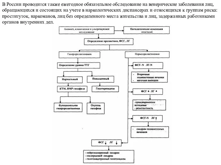 В России проводится также ежегодное обязательное обследование на венерические заболевания лиц,