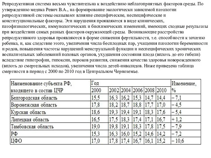 Репродуктивная система весьма чувствительна к воздействию неблагоприятных факторов среды. По утверждению