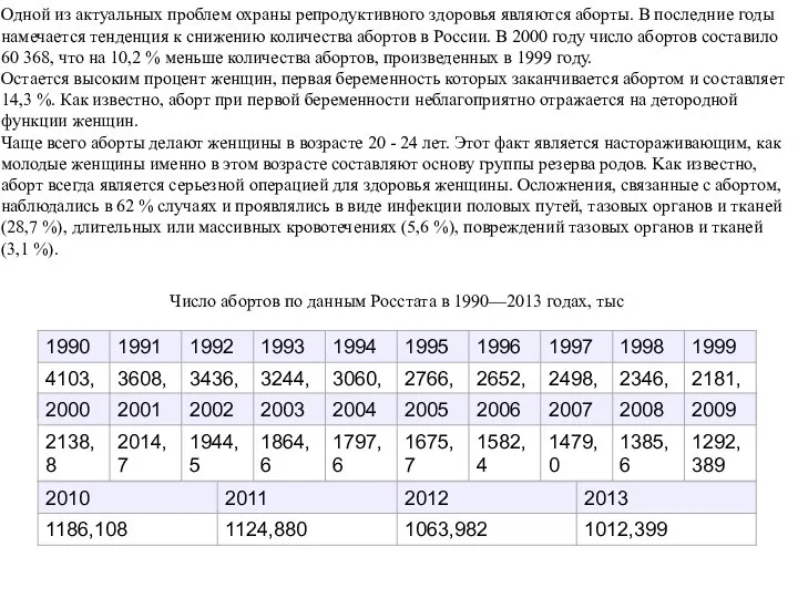 Одной из актуальных проблем охраны репродуктивного здоровья являются аборты. В последние