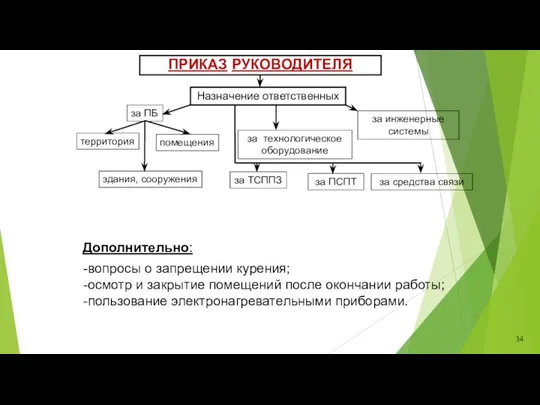 ПРИКАЗ РУКОВОДИТЕЛЯ Назначение ответственных за ПБ территория здания, сооружения помещения за