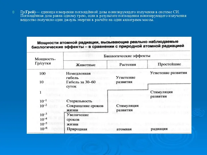 Гр(Грей)— единица измерения поглощённой дозы ионизирующего излучения в системе СИ. Поглощённая