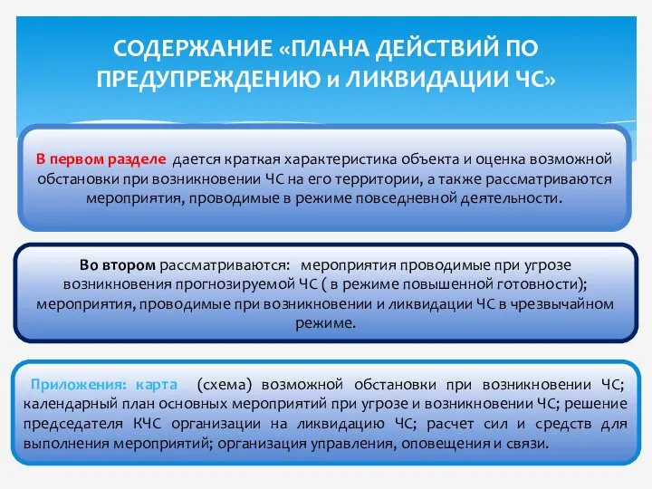 СОДЕРЖАНИЕ «ПЛАНА ДЕЙСТВИЙ ПО ПРЕДУПРЕЖДЕНИЮ и ЛИКВИДАЦИИ ЧС» В первом разделе