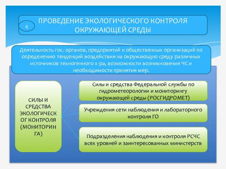 ПРОВЕДЕНИЕ ЭКОЛОГИЧЕСКОГО КОНТРОЛЯ ОКРУЖАЮЩЕЙ СРЕДЫ 4 Деятельность гос. органов, предприятий и