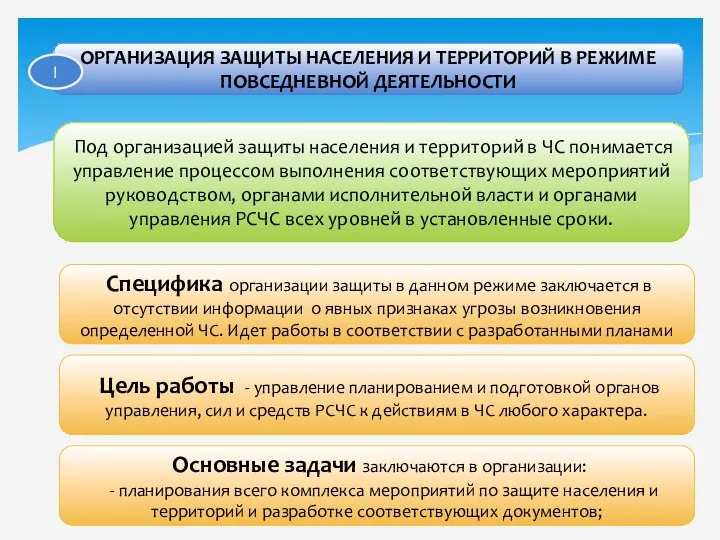 ОРГАНИЗАЦИЯ ЗАЩИТЫ НАСЕЛЕНИЯ И ТЕРРИТОРИЙ В РЕЖИМЕ ПОВСЕДНЕВНОЙ ДЕЯТЕЛЬНОСТИ Под организацией