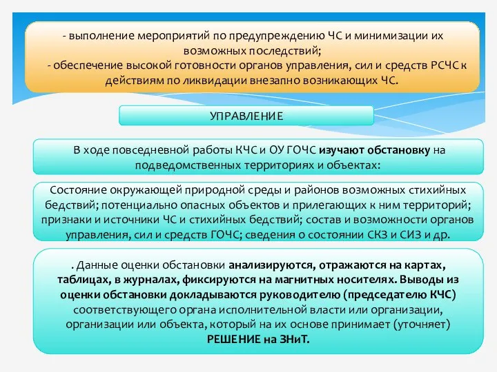 - выполнение мероприятий по предупреждению ЧС и минимизации их возможных последствий;