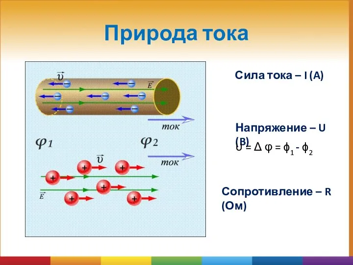 Природа тока Сила тока – I (A) Напряжение – U (B)