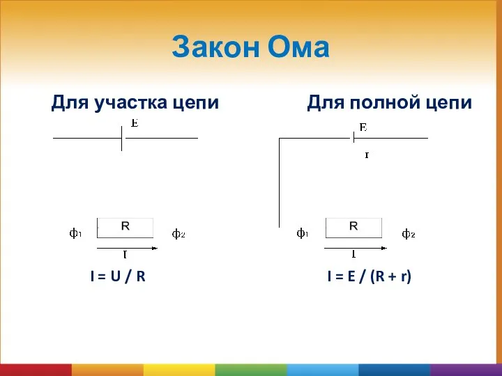 Закон Ома Для участка цепи Для полной цепи I = U