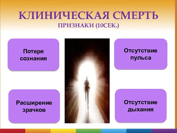 Потеря сознания Расширение зрачков Отсутствие дыхания Отсутствие пульса КЛИНИЧЕСКАЯ СМЕРТЬ ПРИЗНАКИ (10СЕК.)