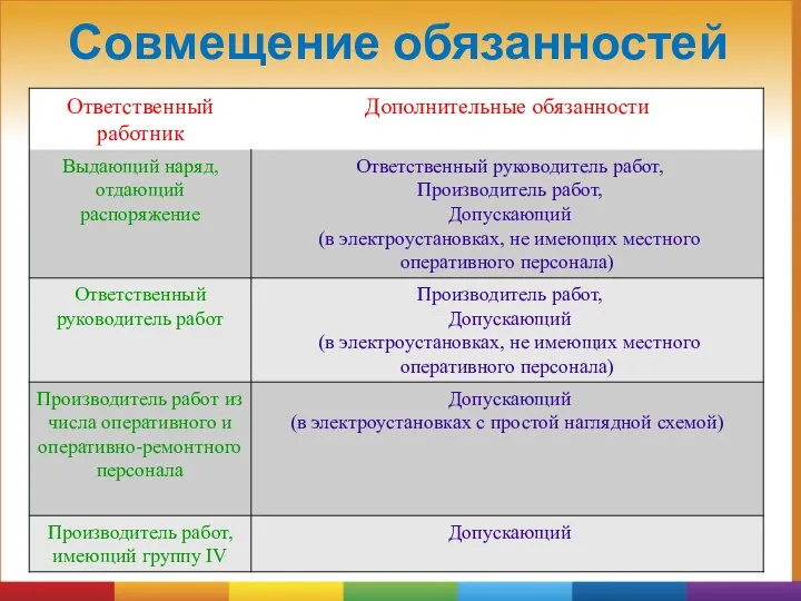 Совмещение обязанностей