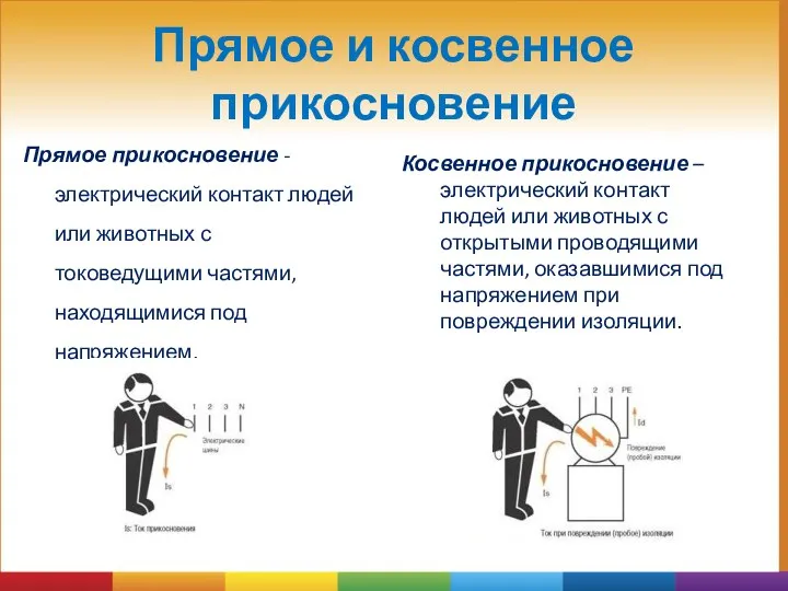 Прямое и косвенное прикосновение Прямое прикосновение - электрический контакт людей или