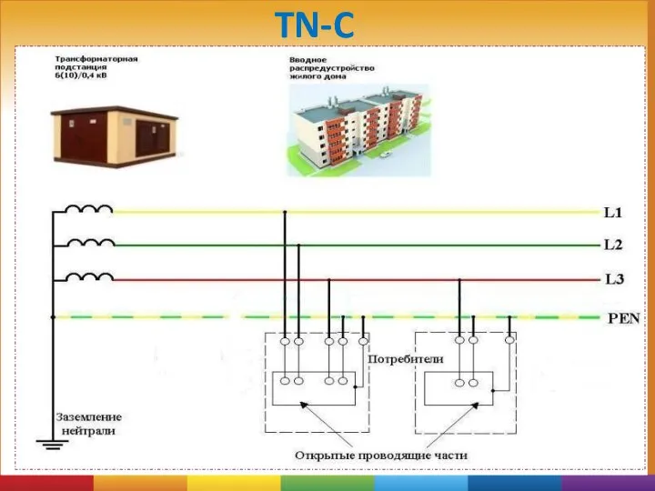 TN-C