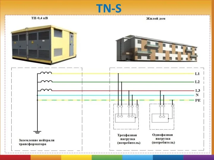 TN-S