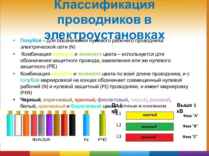 Классификация проводников в электроустановках Голубой – для обозначения нулевого рабочего проводника