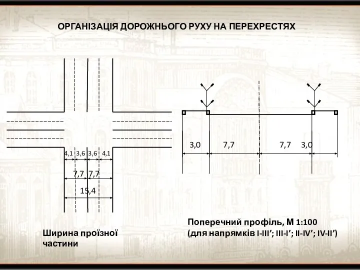 ОРГАНІЗАЦІЯ ДОРОЖНЬОГО РУХУ НА ПЕРЕХРЕСТЯХ Ширина проїзної частини 4,1 3,6 3,6