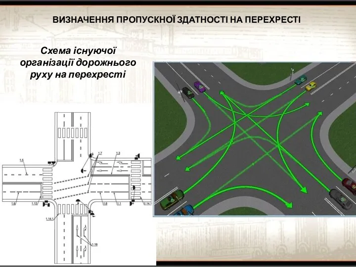 ВИЗНАЧЕННЯ ПРОПУСКНОЇ ЗДАТНОСТІ НА ПЕРЕХРЕСТІ Схема існуючої організації дорожнього руху на перехресті