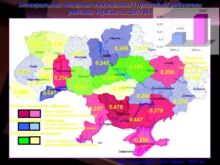 Інтегральний показник техногенної і природної небезпеки регіонів України за 2003 рік