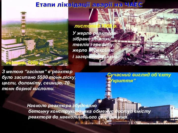 Етапи ліквідації аварії на ЧАЕС квітень 1986 р. листопад 1986 р.