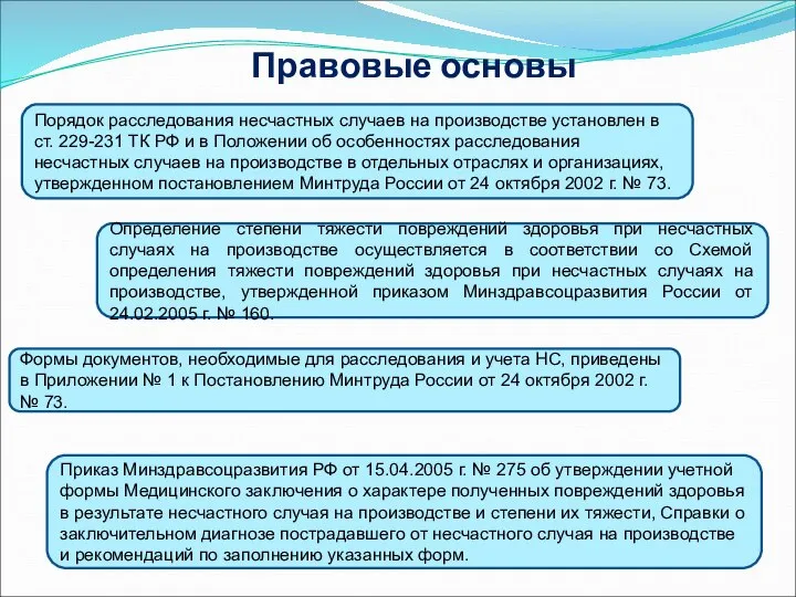 Правовые основы Порядок расследования несчастных случаев на производстве установлен в ст.