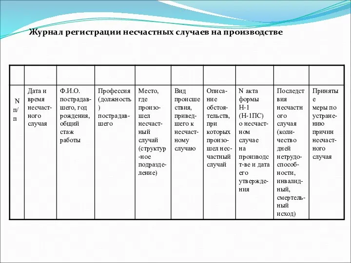 Журнал регистрации несчастных случаев на производстве