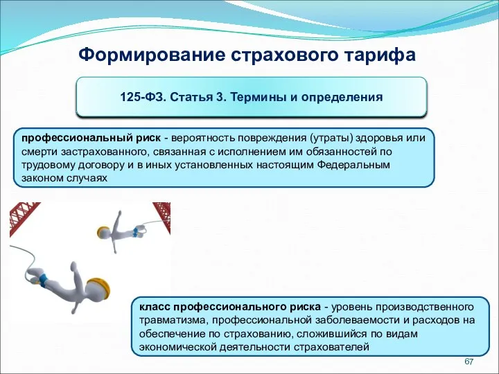 Формирование страхового тарифа 125-ФЗ. Статья 3. Термины и определения профессиональный риск