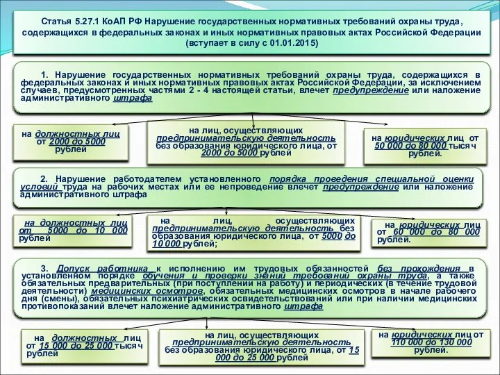 Статья 5.27.1 КоАП РФ Нарушение государственных нормативных требований охраны труда, содержащихся