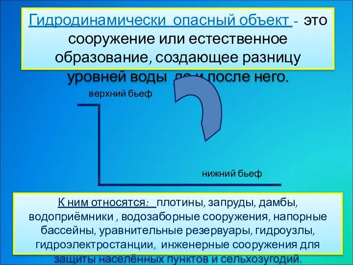 Гидродинамически опасный объект - это сооружение или естественное образование, создающее разницу