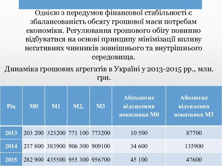 Однією з передумов фінансової стабільності є збалансованість обсягу грошової маси потребам