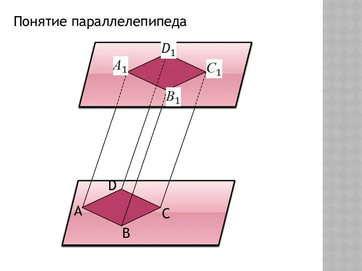 Понятие параллелепипеда А В С D