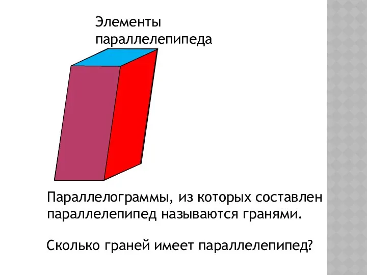 Элементы параллелепипеда Сколько граней имеет параллелепипед? Параллелограммы, из которых составлен параллелепипед называются гранями.